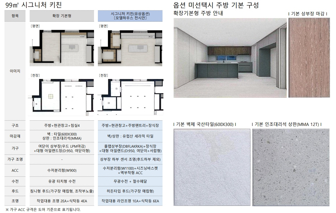 센트레빌 아스테리움 거제 추가선택 품목