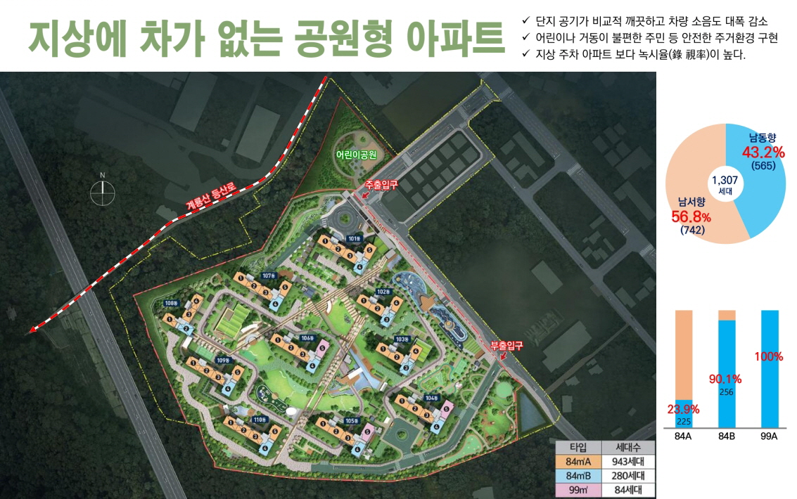 센트레빌 아스테리움 거제 단지배치도